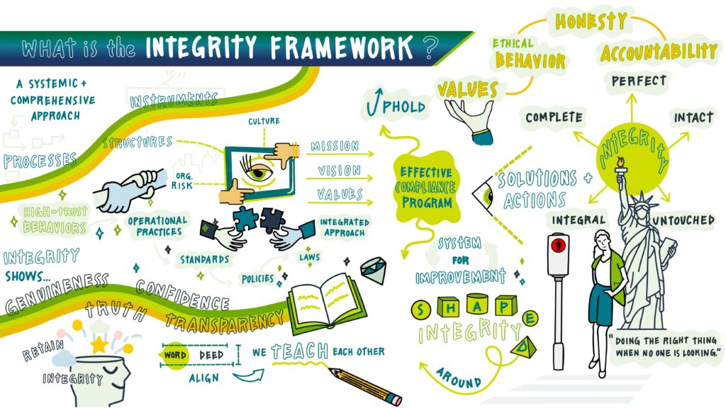 Covey What Is The Integrity Framework No Logo Update