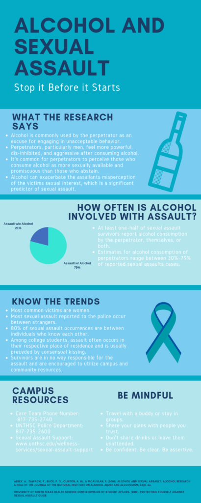 Alcohol And Sexual Assault Infographic Full Office Of