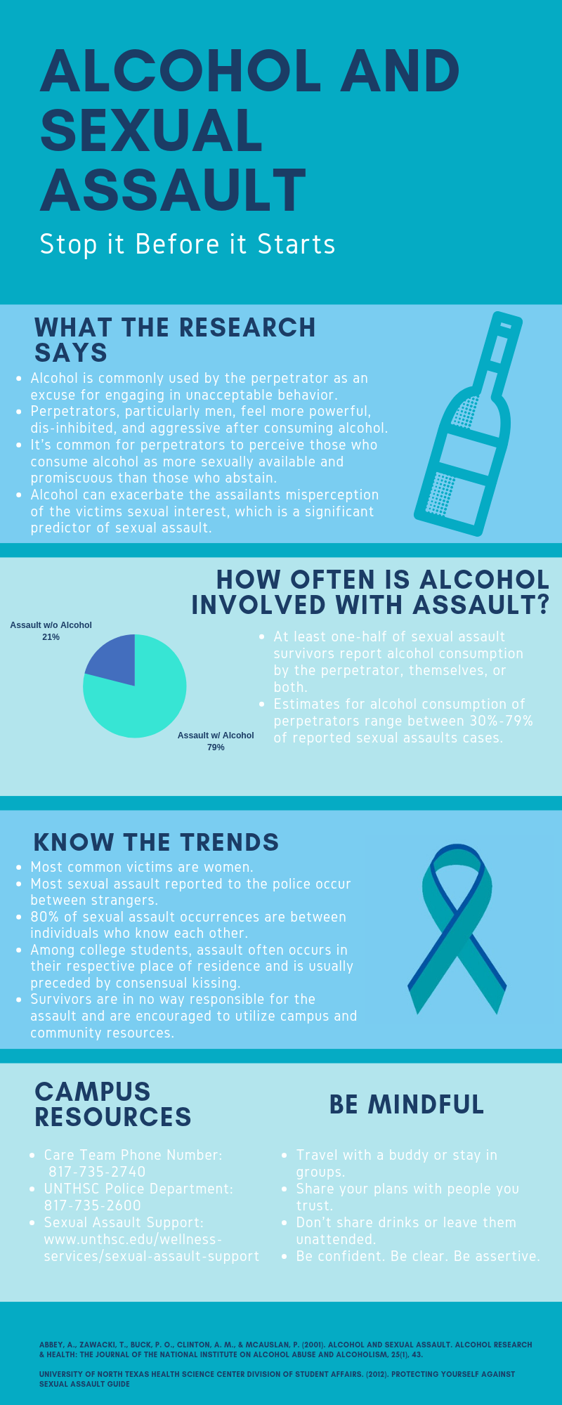 Alcohol And Drug Use Among College Students