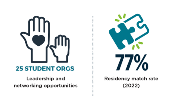 Student Orgs Residency Match