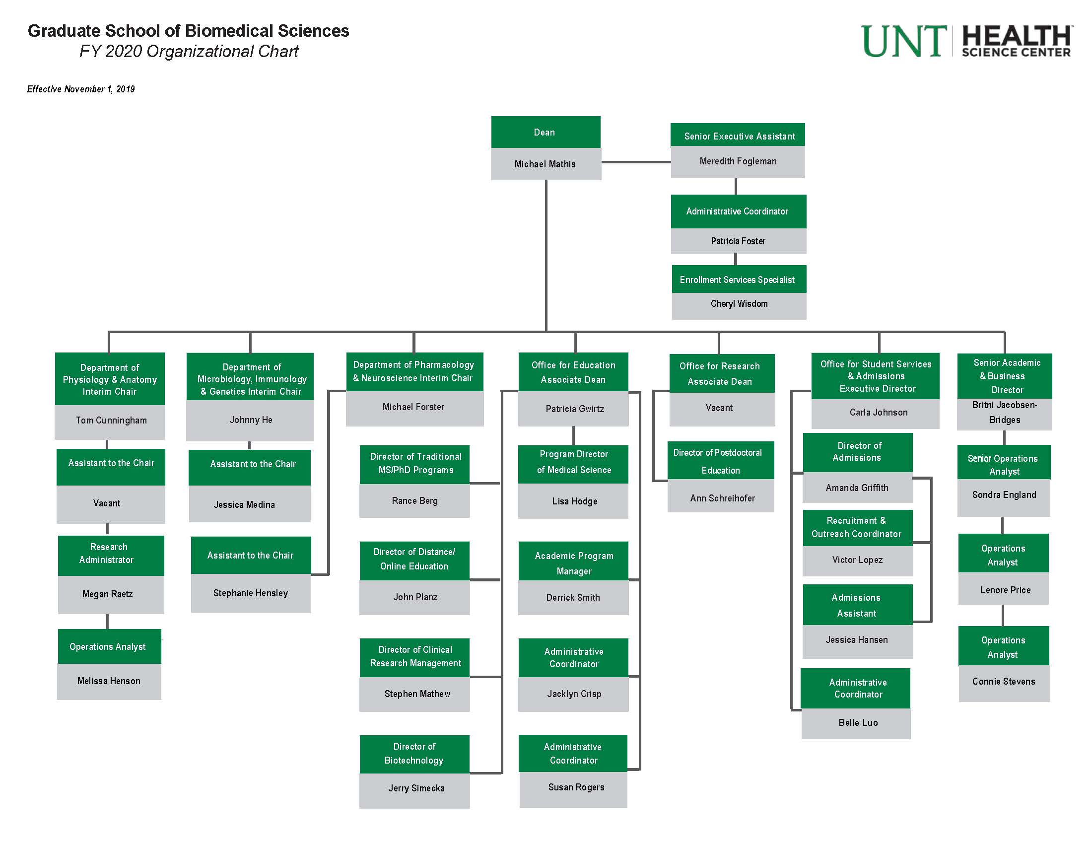 Organization Chart - Graduate School of Biomedical Sciences