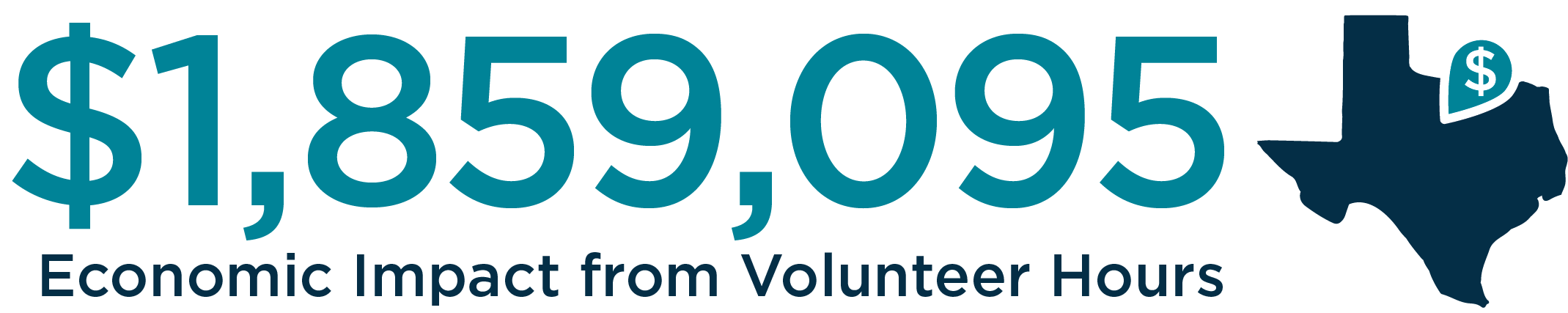 1,859,095 economic impact from volunteer hours