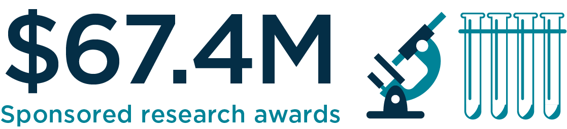 67.4 million sponsored research awards