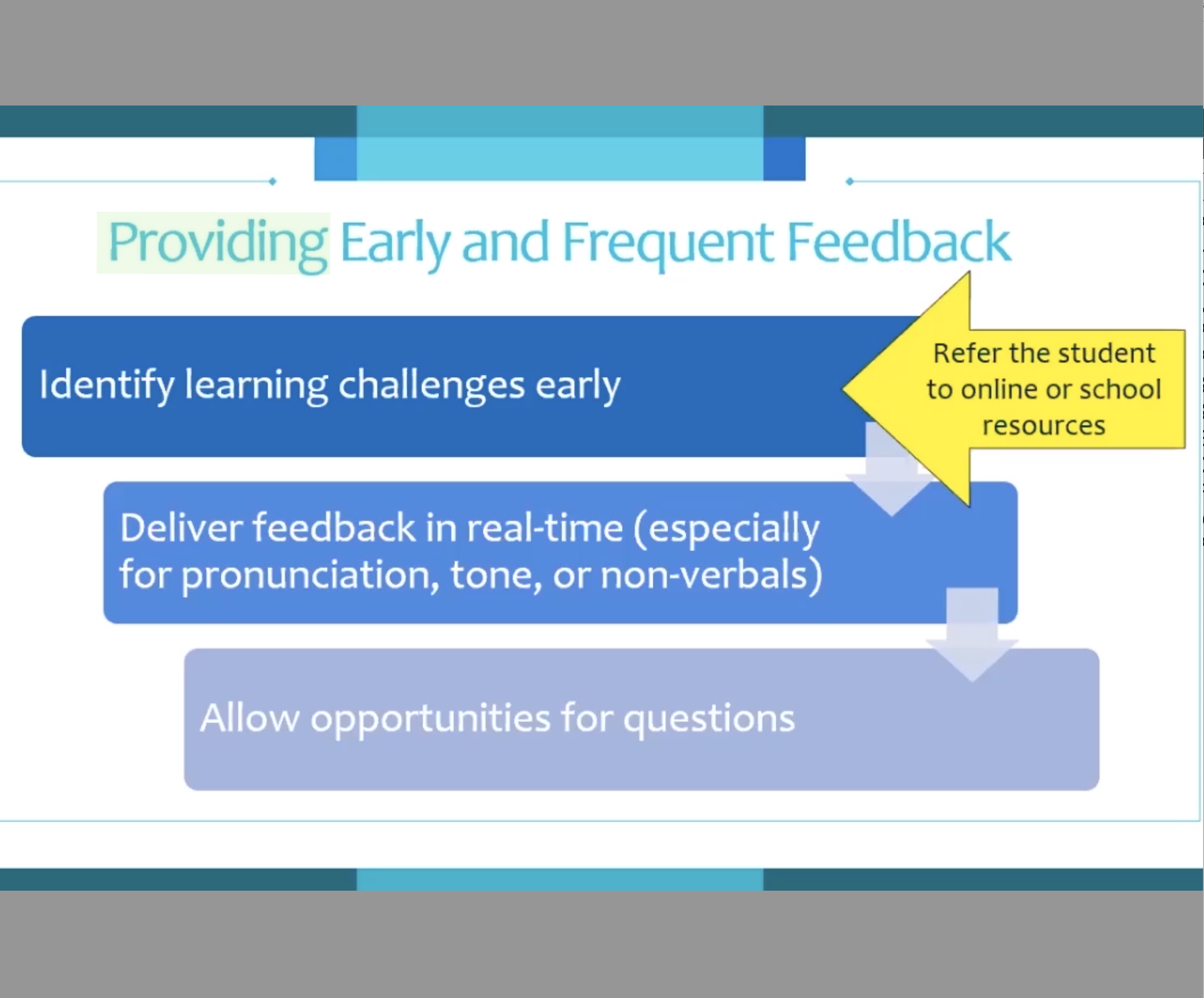 Providing Early and Frequent Feedback: identify learning challenges early, deliver feedback in real-time, allow opportunities for questions