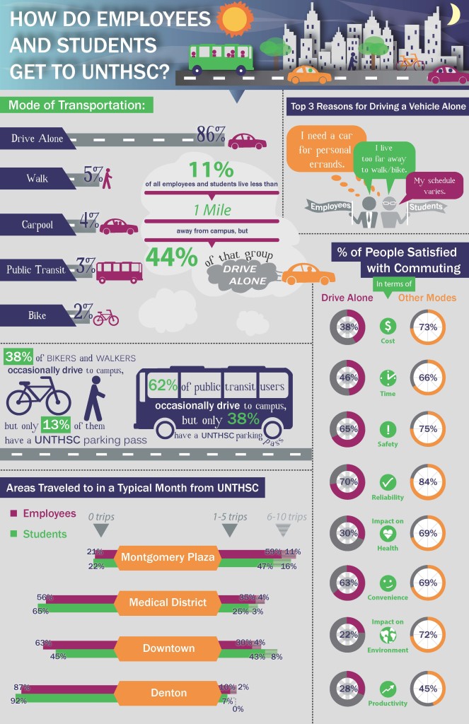 Transit_Infographic_Page_1