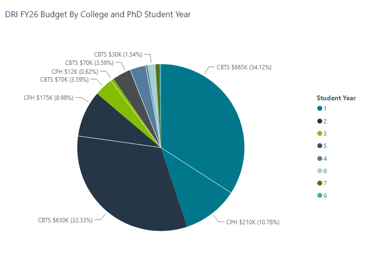 Fy26 Graduate Studies Stipend Chart