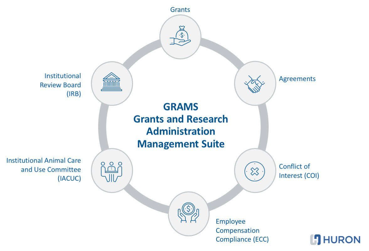 GRAMS - Research and Innovation