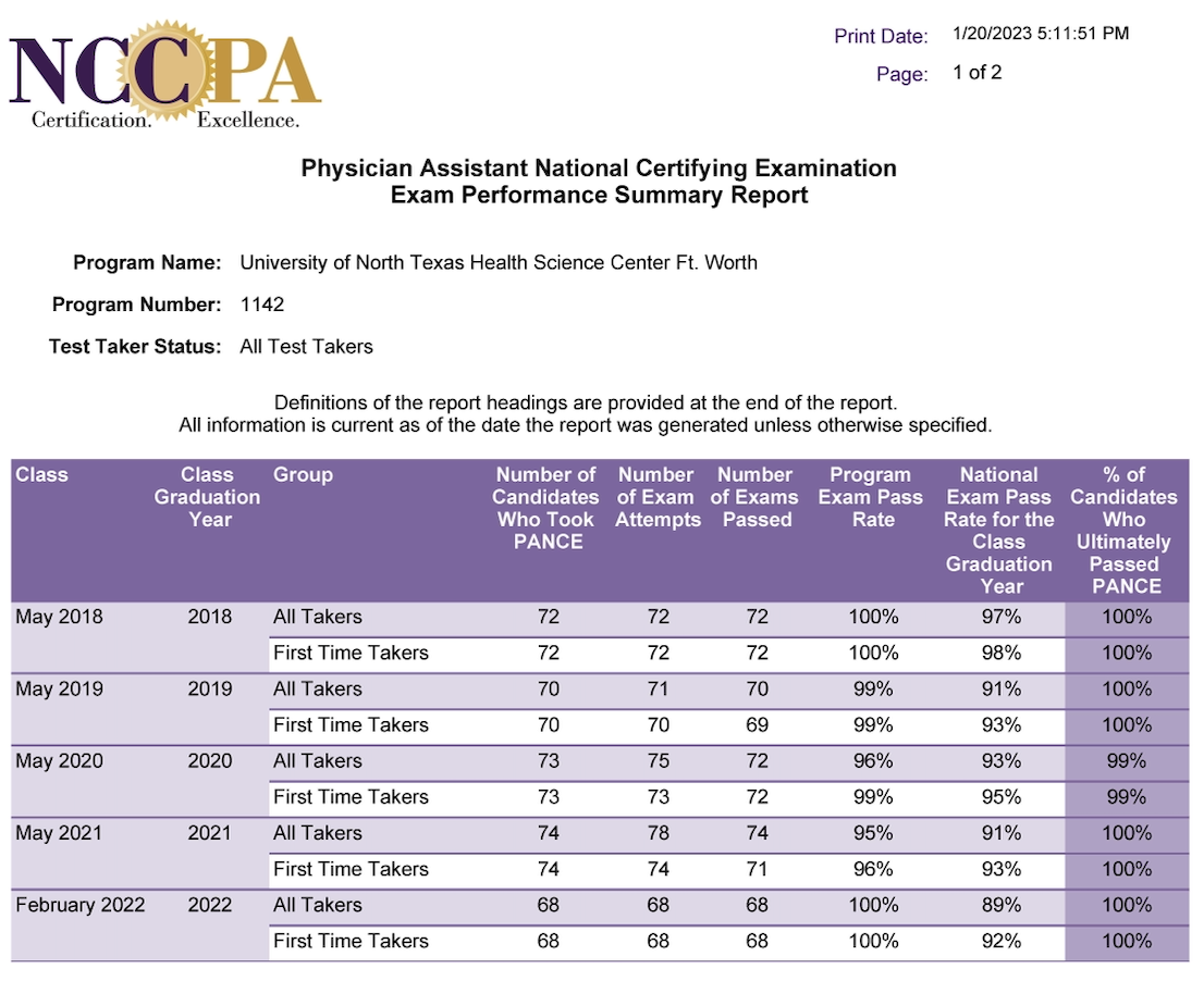Physician assistant studies at HSC School of Health Professions.