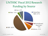 Fiscal 2012 Research Funding by Source