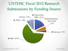 FY2012 Research Submission Percentages by Source Thumbnail