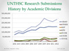 FY2012 Research Submission by Division Thumbnail