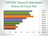 FY2012 Research Submission by Fiscal Year Thumbnail