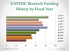 UNTHSC_Res_Fund_Hist_by_Fis_Yr_2014_Thumbnail