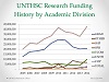 UNTHSC_Res_Fund_by_Acad_Div_Line_2014_Thumbnail