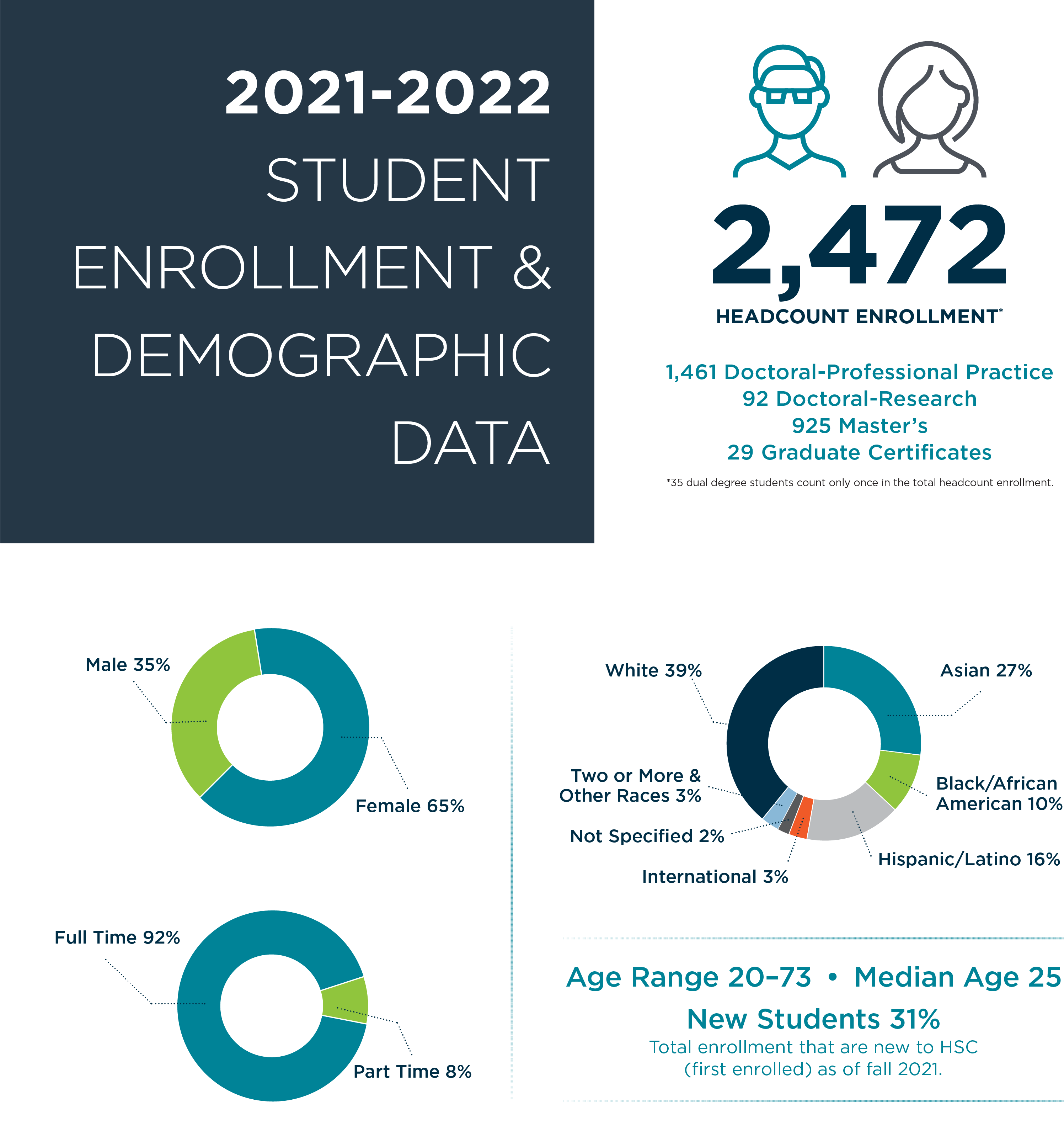 Student & Academic Success Impact Report