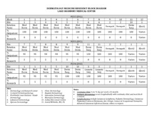 Lgmc Derm Block Schedule